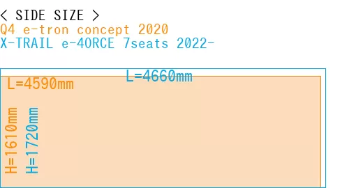 #Q4 e-tron concept 2020 + X-TRAIL e-4ORCE 7seats 2022-
